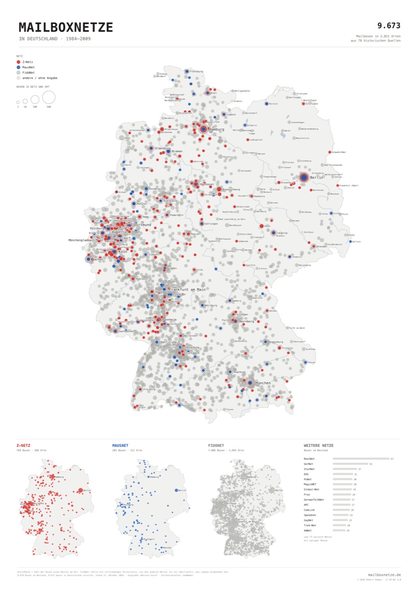 Mailboxnetze in Deutschland, Fassung weiß